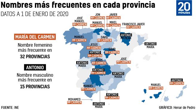 Nombres vascos de niña poco oidos